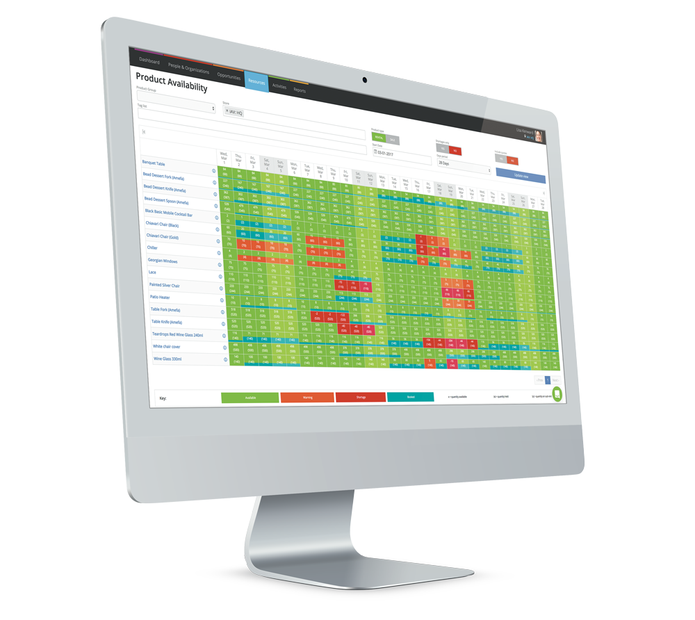 Current RMS Inventory Availability and Planning