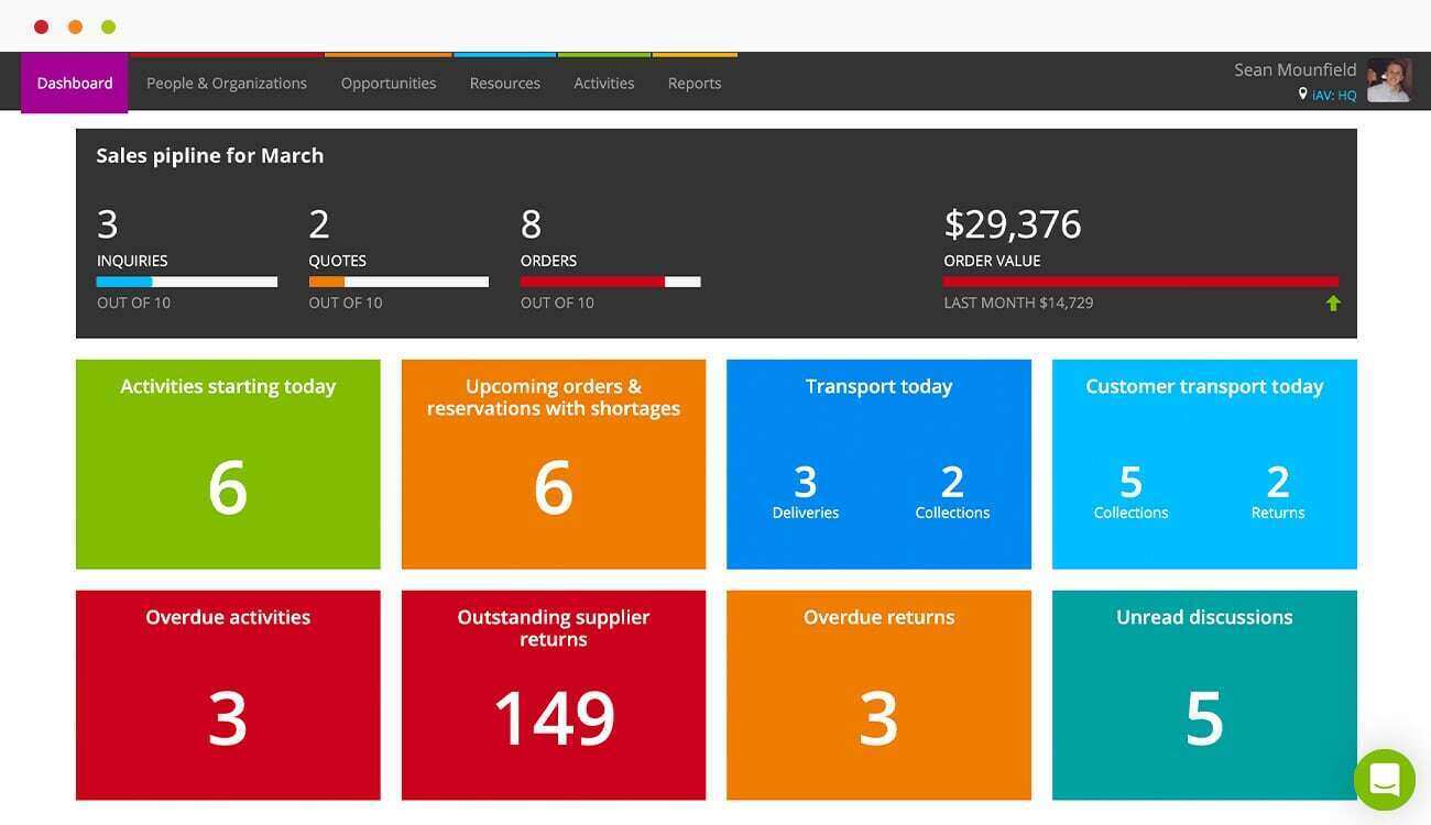 Current RMS is cloud based, allowing you to access it from any device, anywhere