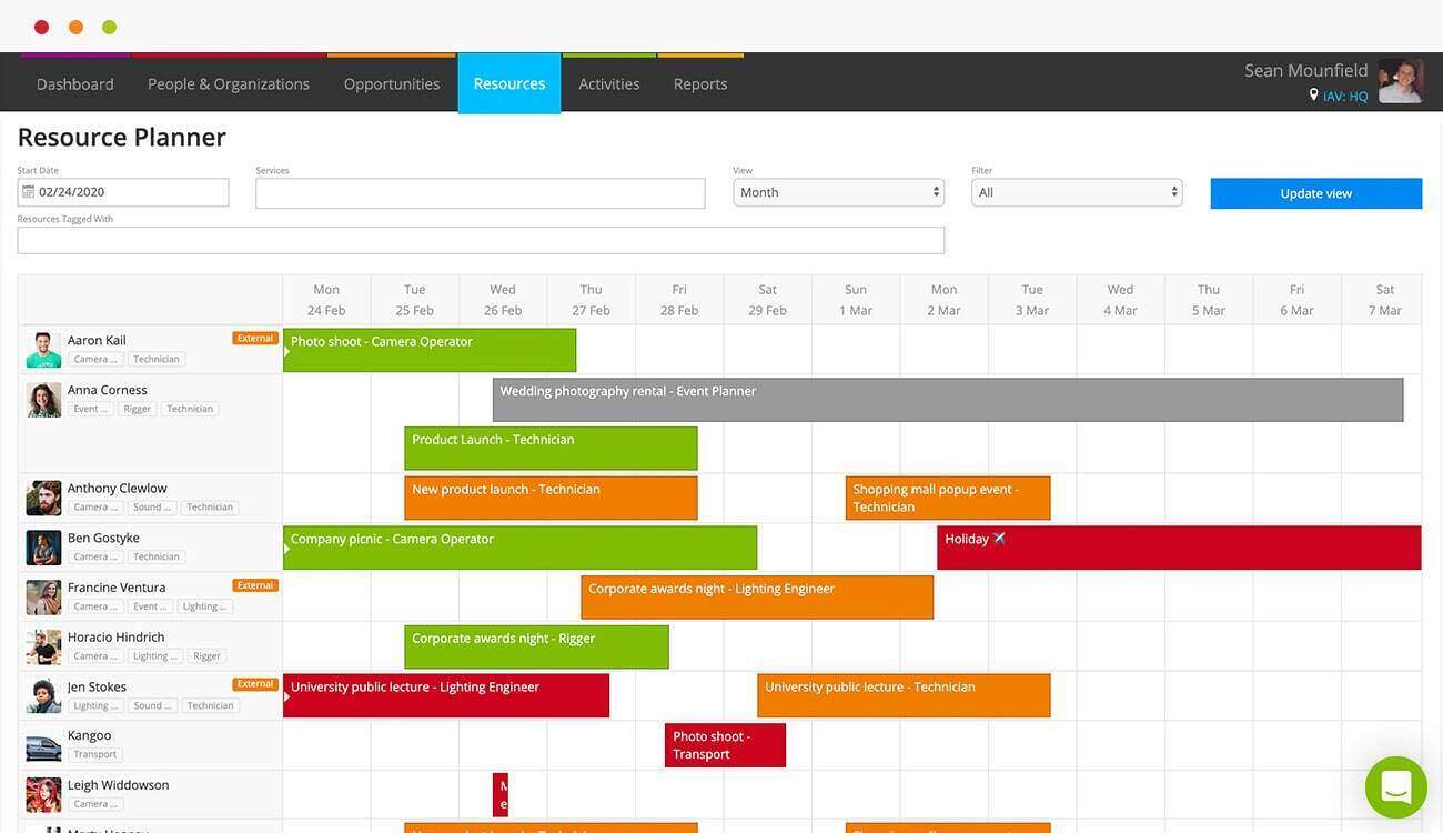 Current RMS job planner