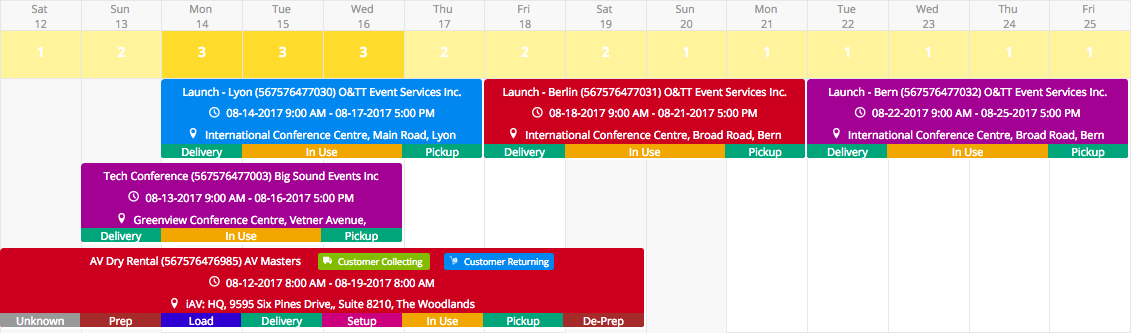 Reserved Quotations in Current RMS