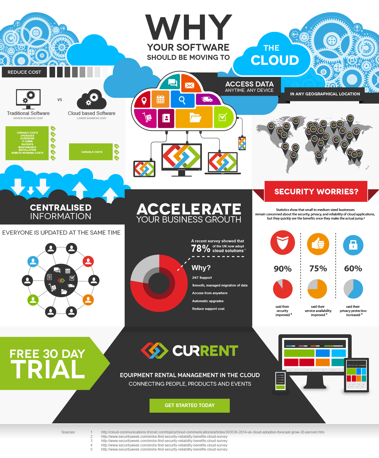 infographic software