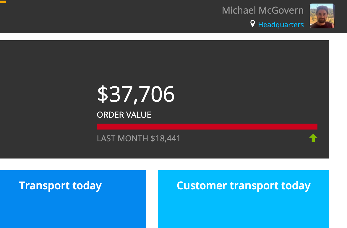 Current RMS dashboard allows you to compare this months profit with your previous month